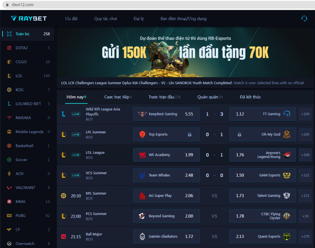 Bảng kèo Esports Raybet